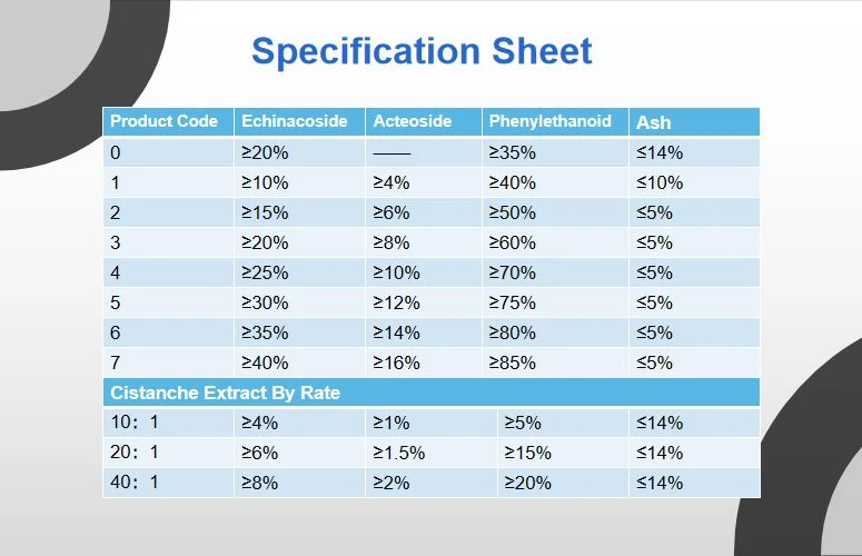 Specification Sheet-Cistanche Cistanche Extract Specification Sheet
