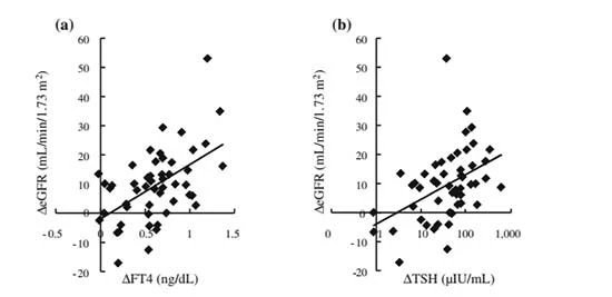 figure 4-1