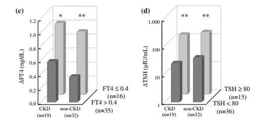 figure 4-2