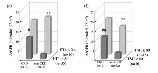 figure 4-3