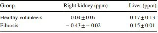 cistanche-kidney