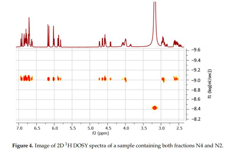 Image of 2D 1H DOSY spectra of a sample containing both fractions N4 and N2.