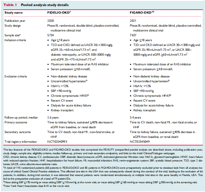 Pooled analysis study details