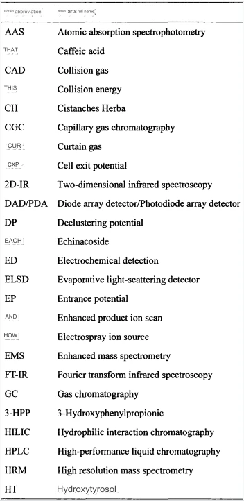 Cistanche Chemical Composition Cistanche Chemical Composition
